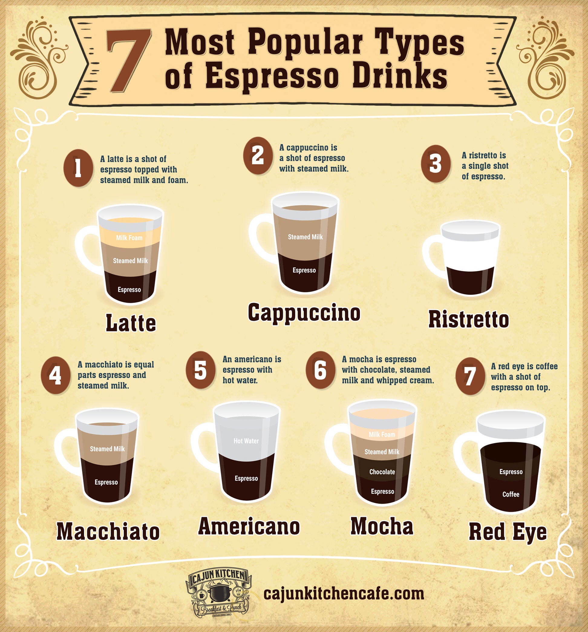 6-Bean Espresso